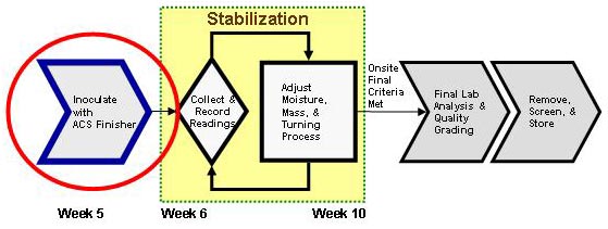 stabilization-lg