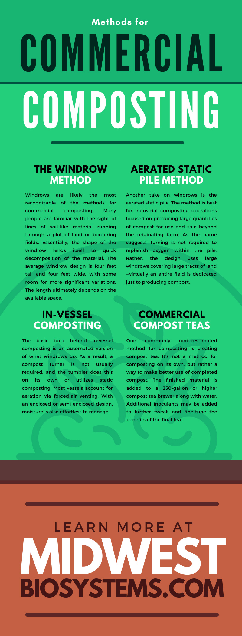 Methods for Commercial Composting